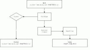 index